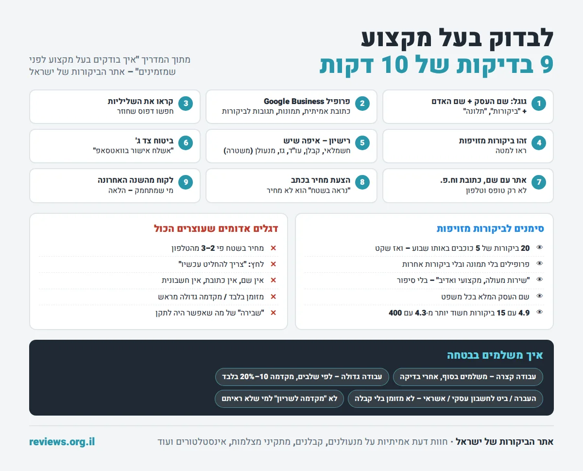 אינפוגרפיקה: 9 בדיקות לבעל מקצוע, סימנים לביקורות מזויפות, דגלים אדומים ואיך משלמים בבטחה